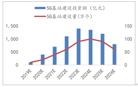 5G新基建席卷中國(guó)大地，SMT行業(yè)迎發(fā)展新機(jī)遇