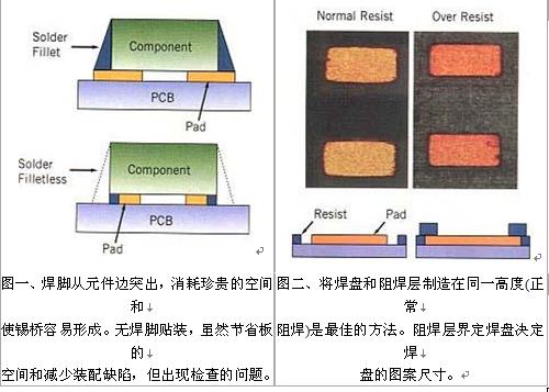 未來細(xì)微化的貼裝元件