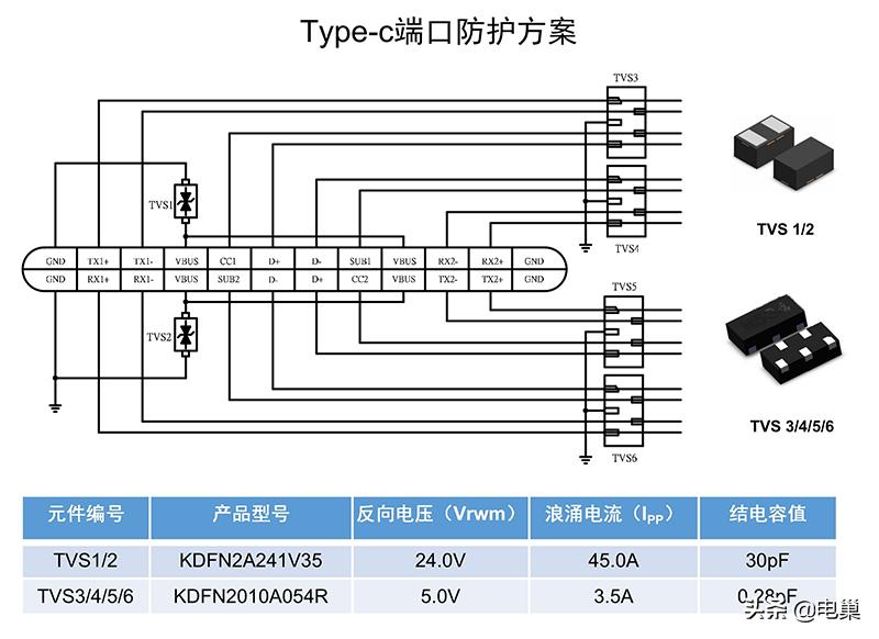 ESD靜電測試整改思路分享