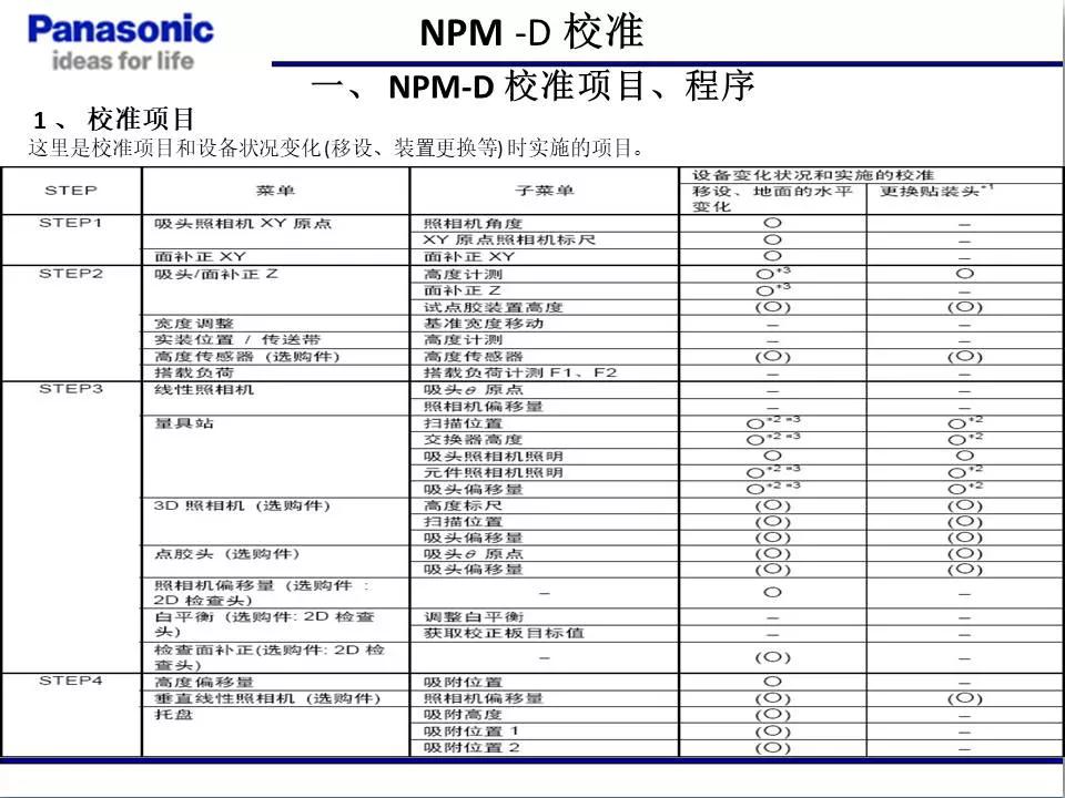 松下貼片機(jī)NPM機(jī)臺(tái)校準(zhǔn)