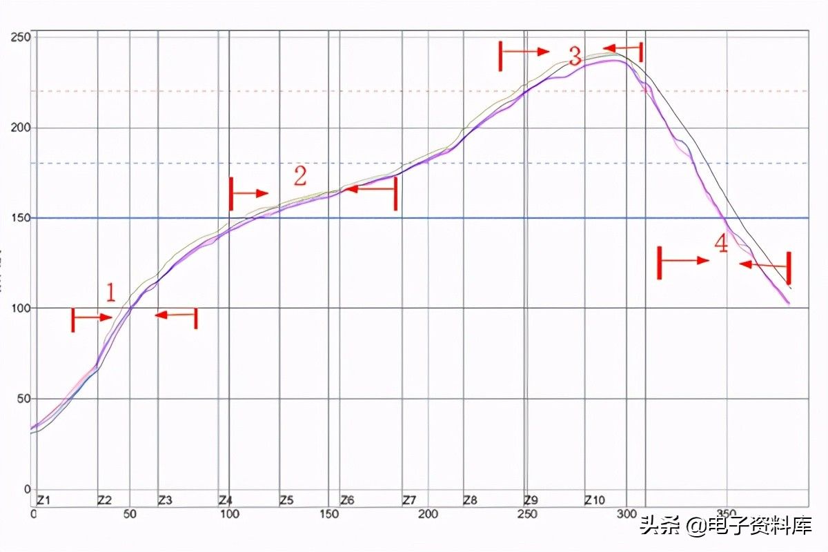 PCB組裝（PCBA）：4個(gè)步驟和所需的相關(guān)機(jī)器