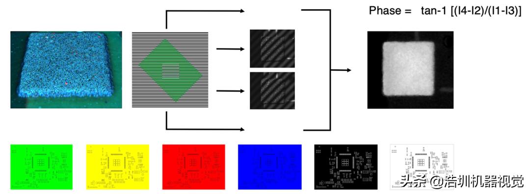 關(guān)于PCB錫膏檢測(cè)，你了解多少？