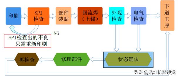 關(guān)于PCB錫膏檢測(cè)，你了解多少？