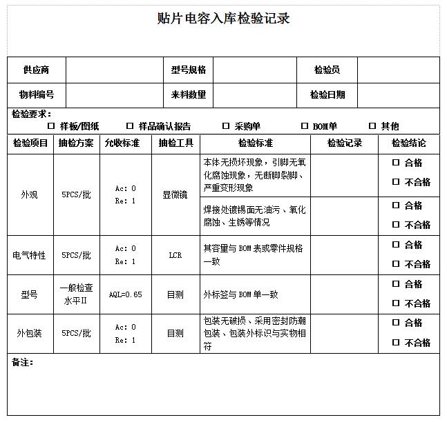 電子元器件來料檢驗比例