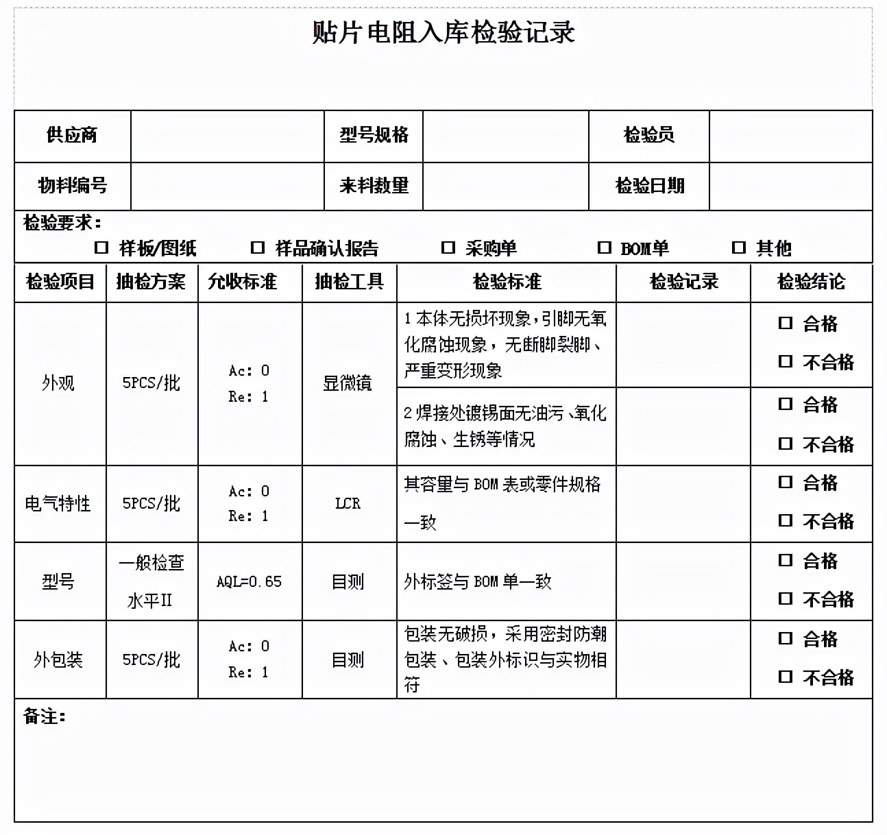 電子元器件來料檢驗比例