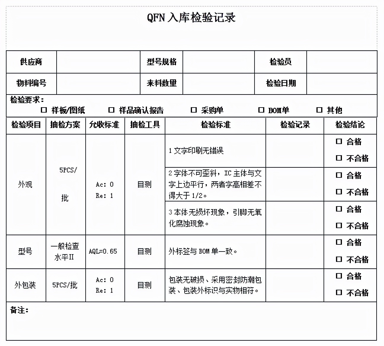 SMT電子元器件來料檢驗比例