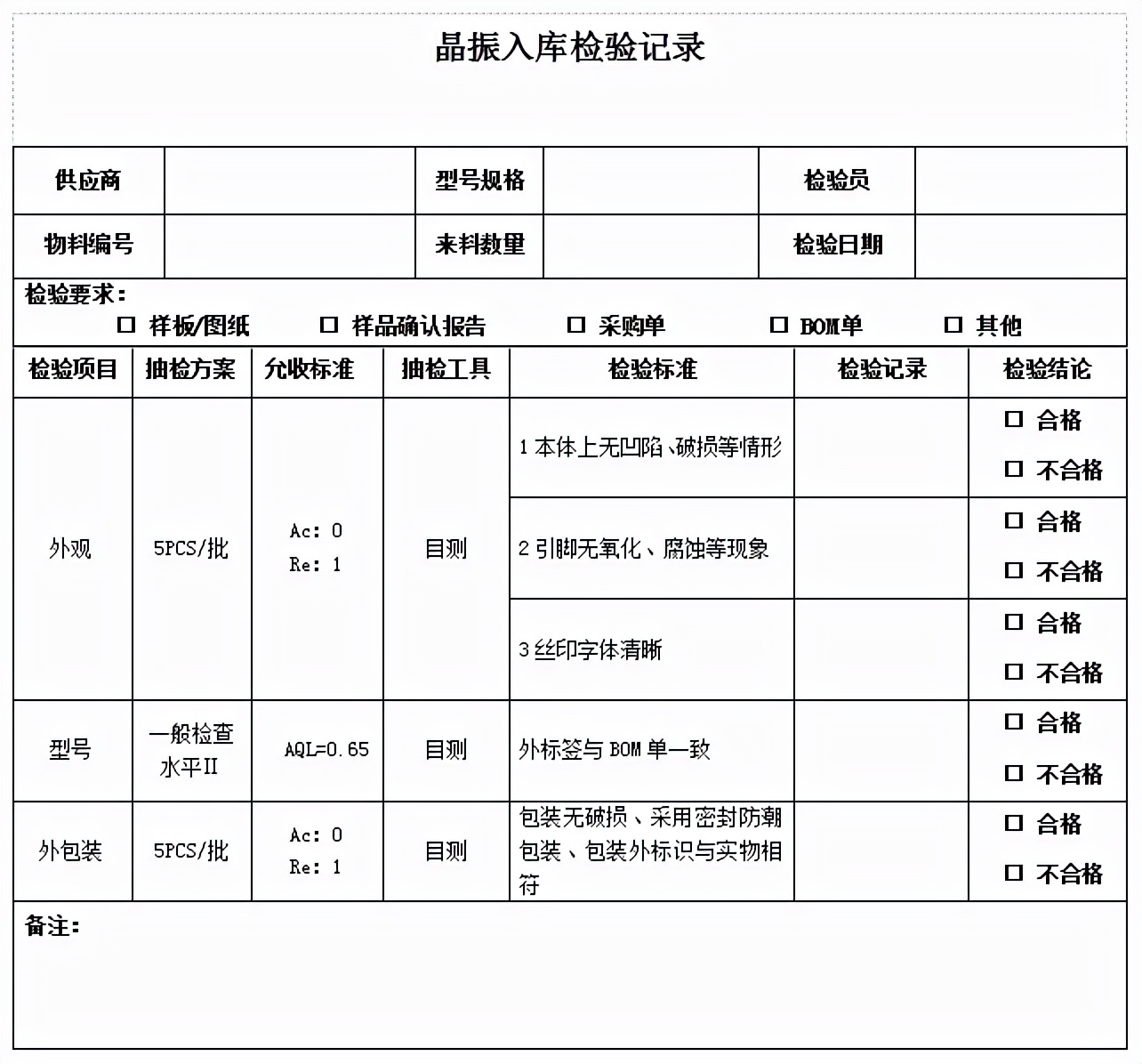 電子元器件來料檢驗比例