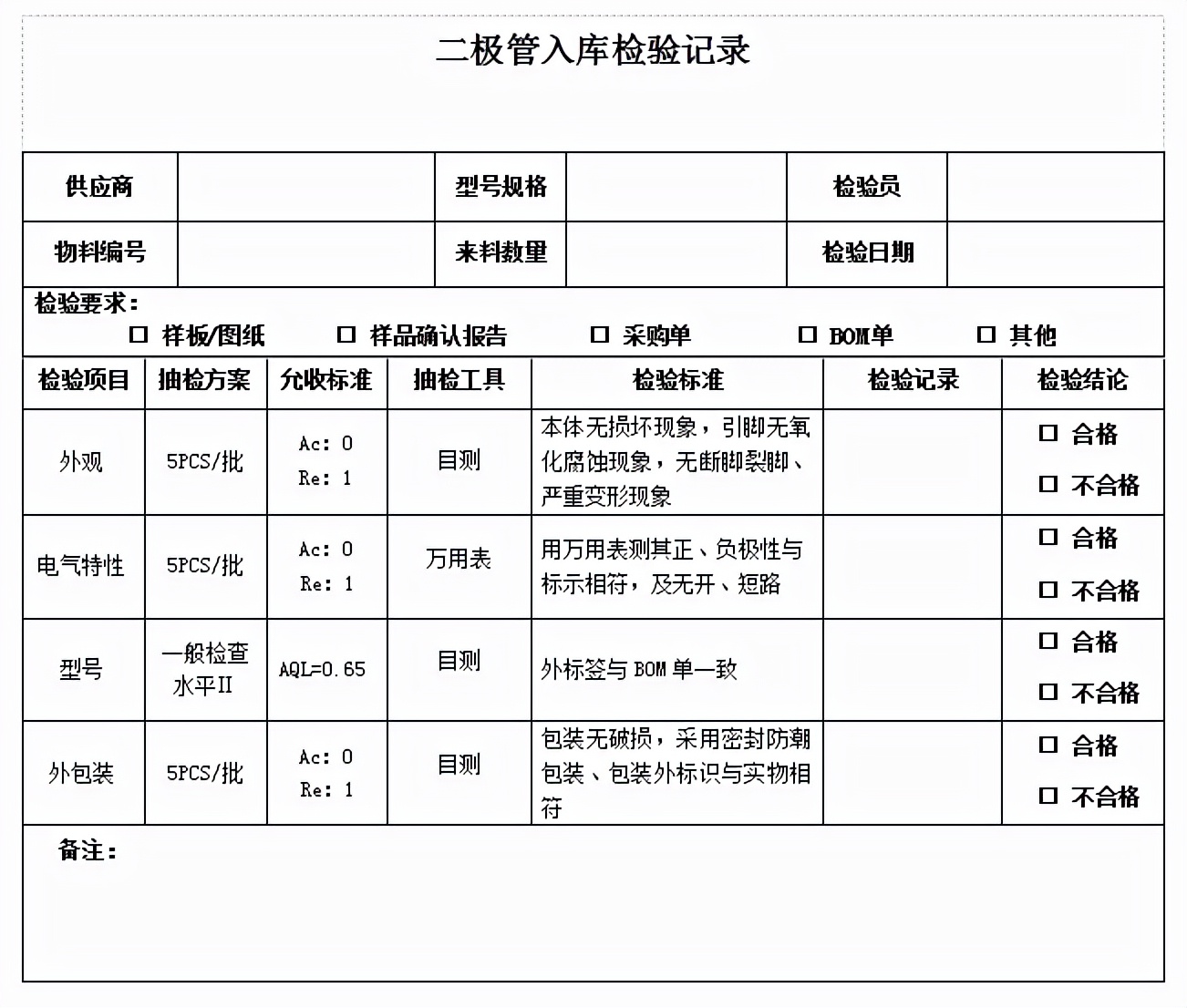 電子元器件來料檢驗比例