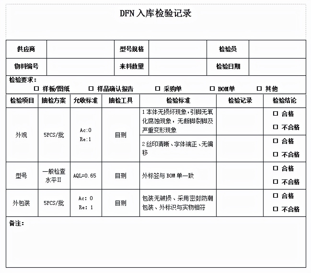 電子元器件來料檢驗比例