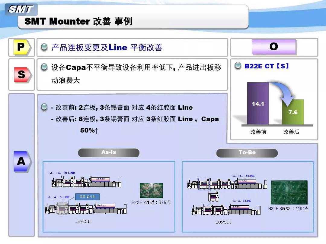 SMT貼片機(jī)改善事例